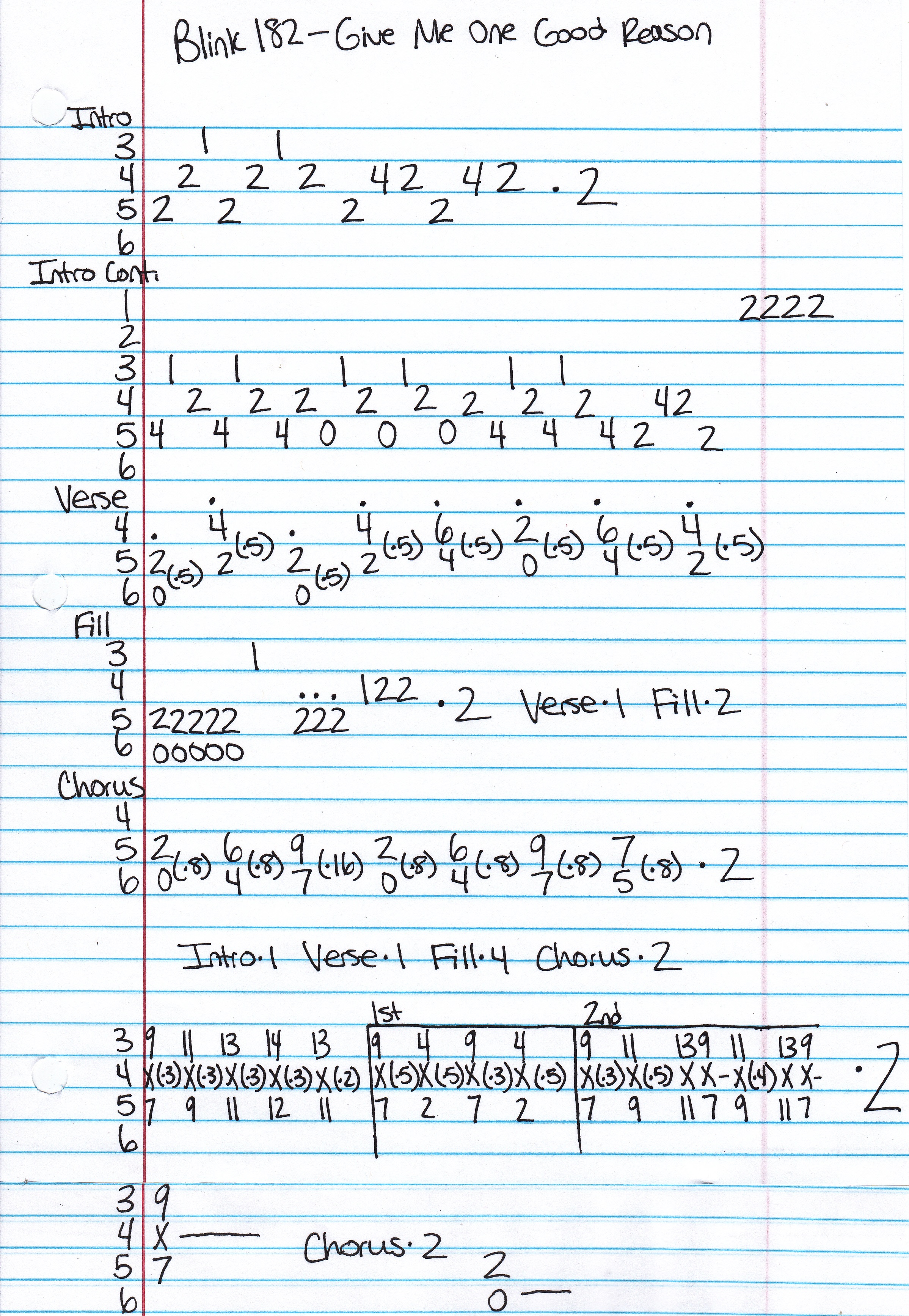 Blink 182 give me one good reason guitar tab